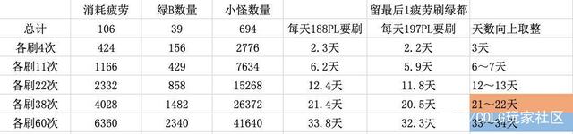 DNF发布网怀恋（dnf怀旧版最新消息）